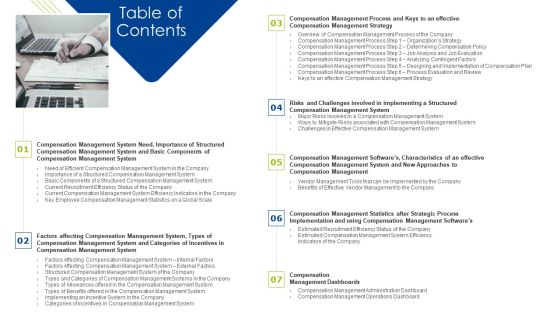 Effective Compensation Management Workforce Productivity Development Table Of Contents Topics PDF Effective Compensation Management Workforce Productivity Development Table Of Contents Topics PDF