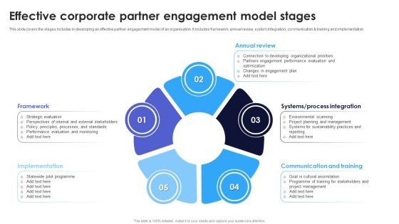 Effective Corporate Partner Engagement Model Stages Ppt Layouts Examples PDF Effective Corporate Partner Engagement Model Stages Ppt Layouts Examples PDF