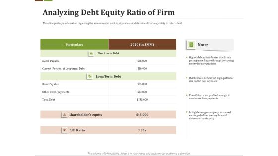 Effective Corporate Turnaround Management Analyzing Debt Equity Ratio Of Firm Rules PDF Effective Corporate Turnaround Management Analyzing Debt Equity Ratio Of Firm Rules PDF