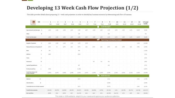 Effective Corporate Turnaround Management Developing 13 Week Cash Flow Projection Clipart PDF Effective Corporate Turnaround Management Developing 13 Week Cash Flow Projection Clipart PDF