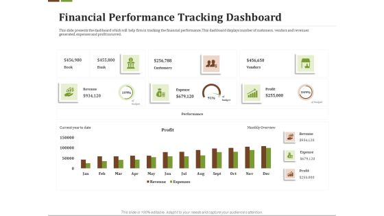 Effective Corporate Turnaround Management Financial Performance Tracking Dashboard Graphics PDF Effective Corporate Turnaround Management Financial Performance Tracking Dashboard Graphics PDF