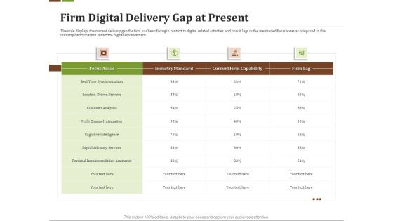 Effective Corporate Turnaround Management Firm Digital Delivery Gap At Present Rules PDF Effective Corporate Turnaround Management Firm Digital Delivery Gap At Present Rules PDF