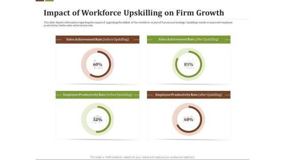 Effective Corporate Turnaround Management Impact Of Workforce Upskilling Firm Growth Infographics PDF Effective Corporate Turnaround Management Impact Of Workforce Upskilling Firm Growth Infographics PDF