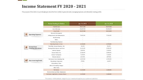 Effective Corporate Turnaround Management Income Statement FY 2020 2021 Designs PDF Effective Corporate Turnaround Management Income Statement FY 2020 2021 Designs PDF