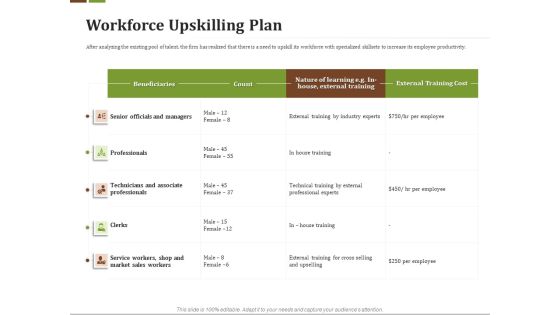 Effective Corporate Turnaround Management Workforce Upskilling Plan Ppt Deck PDF Effective Corporate Turnaround Management Workforce Upskilling Plan Ppt Deck PDF
