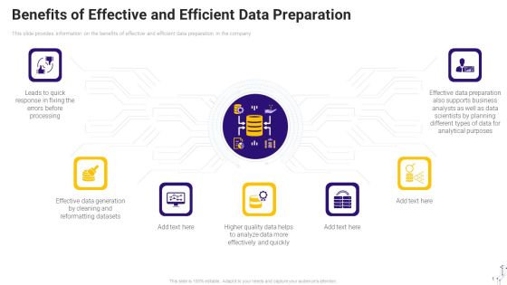 Effective Data Arrangement For Data Accessibility And Processing Readiness Benefits Of Effective And Efficient Data Preparation Sample PDF Effective Data Arrangement For Data Accessibility And Processing Readiness Benefits Of Effective And Efficient Data Preparation Sample PDF