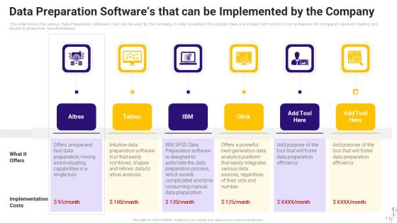 Effective Data Arrangement For Data Accessibility And Processing Readiness Data Preparation Softwares That Can Be Implemented Themes PDF Effective Data Arrangement For Data Accessibility And Processing Readiness Data Preparation Softwares That Can Be Implemented Themes PDF