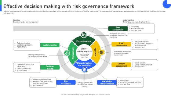 Effective Decision Making With Risk Governance Framework Graphics PDF Effective Decision Making With Risk Governance Framework Graphics PDF