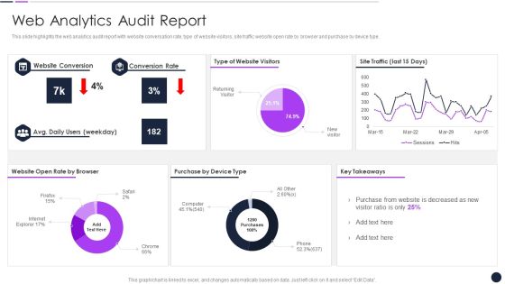 Effective Digital Marketing Audit Process Web Analytics Audit Report Rules PDF Effective Digital Marketing Audit Process Web Analytics Audit Report Rules PDF