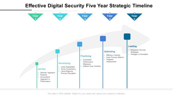 Effective Digital Security Five Year Strategic Timeline Formats Effective Digital Security Five Year Strategic Timeline Formats