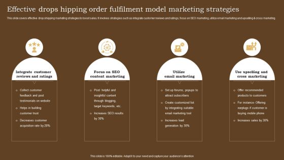 Effective Drops Hipping Order Fulfilment Model Marketing Strategies Information PDF Effective Drops Hipping Order Fulfilment Model Marketing Strategies Information PDF
