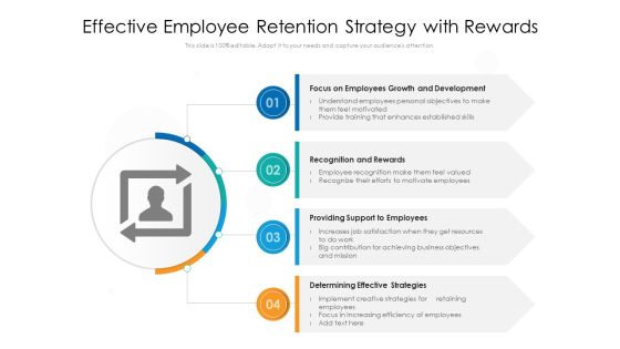 Effective Employee Retention Strategy With Rewards Ppt File Pictures PDF Effective Employee Retention Strategy With Rewards Ppt File Pictures PDF