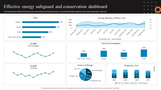 Effective Energy Safeguard And Conservation Dashboard Graphics PDF Effective Energy Safeguard And Conservation Dashboard Graphics PDF
