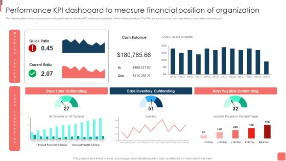 Effective Financial Planning Assessment Techniques Performance Kpi Dashboard To Measure Financial Graphics PDF Effective Financial Planning Assessment Techniques Performance Kpi Dashboard To Measure Financial Graphics PDF