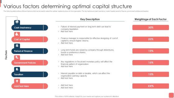 Effective Financial Planning Assessment Techniques Various Factors Determining Optimal Capital Structure Rules PDF Effective Financial Planning Assessment Techniques Various Factors Determining Optimal Capital Structure Rules PDF
