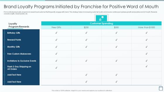 Effective Franchise Marketing Strategy Brand Loyalty Programs Initiated By Franchise Structure PDF