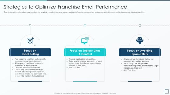 Effective Franchise Marketing Strategy Strategies To Optimize Franchise Email Performance Template PDF