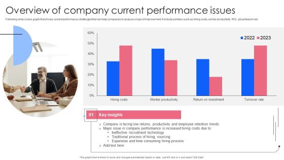 Effective Guide To Build Strong Online Hiring Strategy Overview Of Company Current Performance Issues Designs PDF Effective Guide To Build Strong Online Hiring Strategy Overview Of Company Current Performance Issues Designs PDF