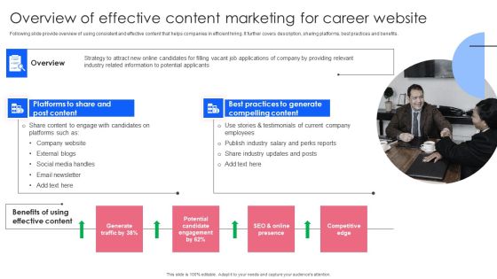 Effective Guide To Build Strong Online Hiring Strategy Overview Of Effective Content Marketing Microsoft PDF