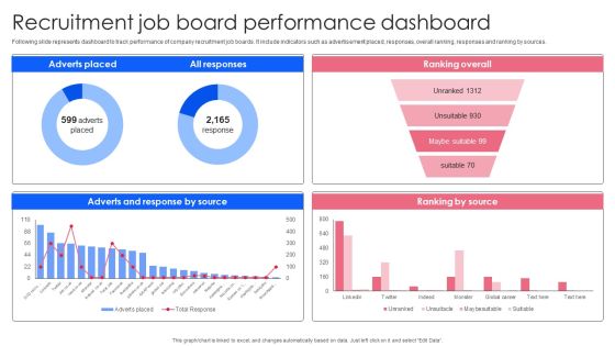 Effective Guide To Build Strong Online Hiring Strategy Recruitment Job Board Performance Dashboard Template PDF Effective Guide To Build Strong Online Hiring Strategy Recruitment Job Board Performance Dashboard Template PDF
