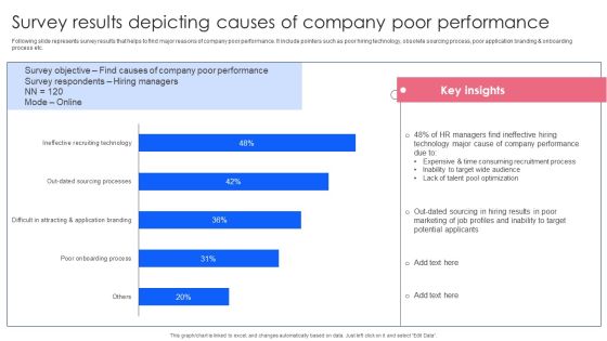 Effective Guide To Build Strong Online Hiring Strategy Survey Results Depicting Causes Of Company Poor Icons PDF Effective Guide To Build Strong Online Hiring Strategy Survey Results Depicting Causes Of Company Poor Icons PDF