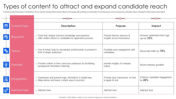 Effective Guide To Build Strong Online Hiring Strategy Types Of Content To Attract And Expand Candidate Portrait PDF