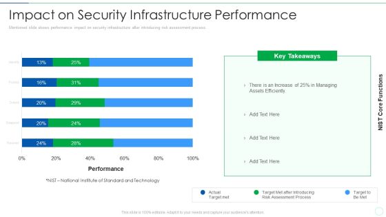 Effective IT Risk Management Process Impact On Security Infrastructure Structure PDF