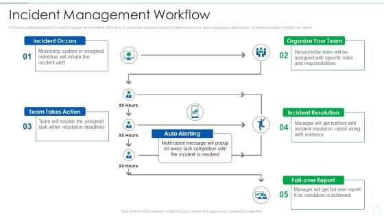 Effective IT Risk Management Process Incident Management Workflow Diagrams PDF Effective IT Risk Management Process Incident Management Workflow Diagrams PDF