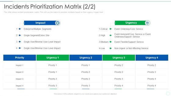 Effective IT Risk Management Process Incidents Prioritization Matrix Site Background PDF Effective IT Risk Management Process Incidents Prioritization Matrix Site Background PDF