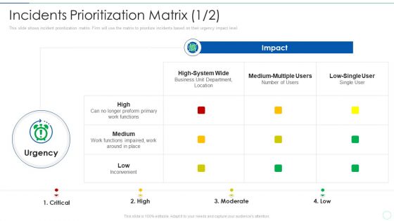 Effective IT Risk Management Process Incidents Prioritization Matrix Summary PDF Effective IT Risk Management Process Incidents Prioritization Matrix Summary PDF