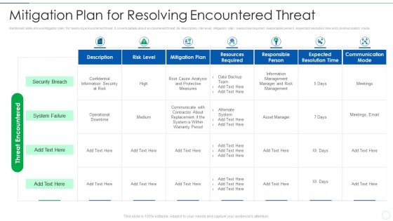 Effective IT Risk Management Process Mitigation Plan For Resolving Infographics PDF Effective IT Risk Management Process Mitigation Plan For Resolving Infographics PDF