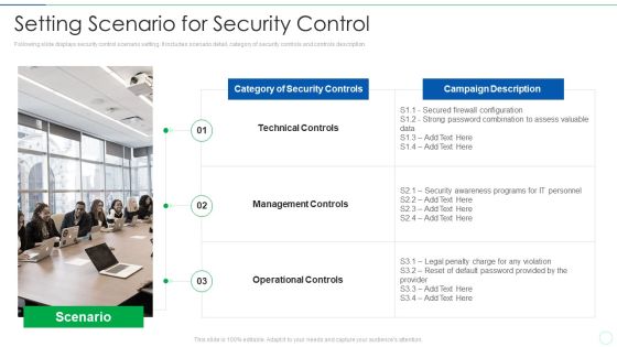Effective IT Risk Management Process Setting Scenario For Security Control Sample PDF