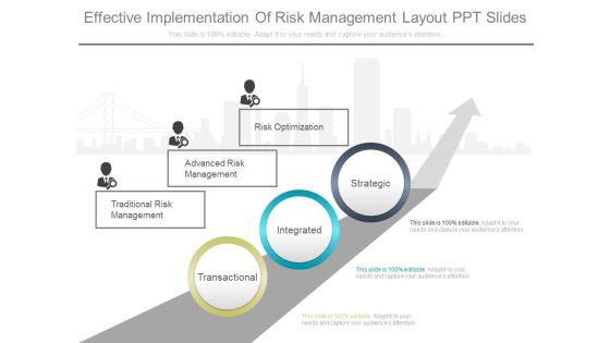 Effective Implementation Of Risk Management Layout Ppt Slides
