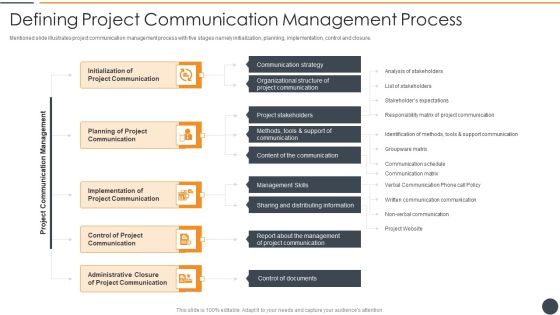 Effective Initiation Of Information Technology Project Defining Project Communication Pictures PDF Effective Initiation Of Information Technology Project Defining Project Communication Pictures PDF