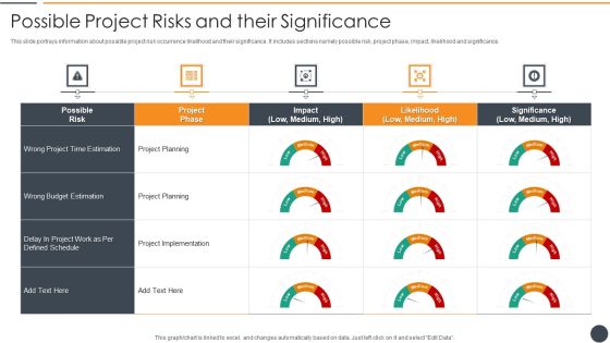 Effective Initiation Of Information Technology Project Possible Project Risks And Their Mockup PDF Effective Initiation Of Information Technology Project Possible Project Risks And Their Mockup PDF