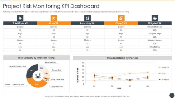 Effective Initiation Of Information Technology Project Project Risk Monitoring Kpi Dashboard Microsoft PDF Effective Initiation Of Information Technology Project Project Risk Monitoring Kpi Dashboard Microsoft PDF
