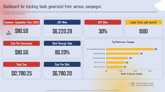 Effective Lead Generation For Higher Conversion Rates Dashboard For Tracking Leads Generated From Various Guidelines PDF Effective Lead Generation For Higher Conversion Rates Dashboard For Tracking Leads Generated From Various Guidelines PDF