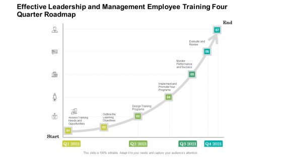 Effective Leadership And Management Employee Training Four Quarter Roadmap Information Effective Leadership And Management Employee Training Four Quarter Roadmap Information