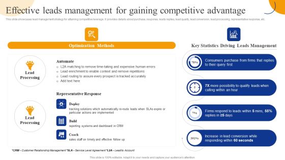 Effective Leads Management For Gaining Competitive Advantage Information PDF