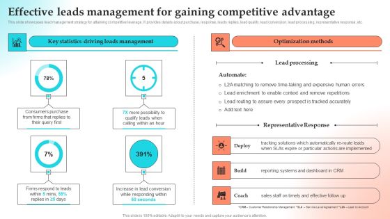 Effective Leads Management For Gaining Competitive Advantage Rules PDF Effective Leads Management For Gaining Competitive Advantage Rules PDF