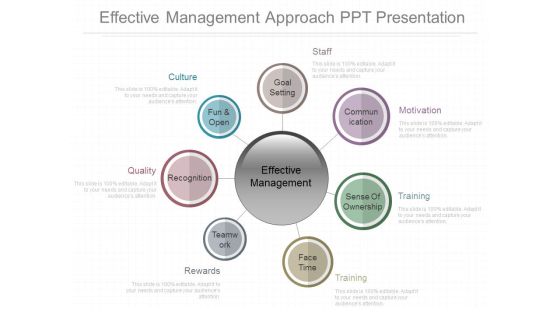 Effective Management Approach Ppt Presentation Effective Management Approach Ppt Presentation