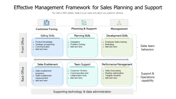 Effective Management Framework For Sales Planning And Support Ppt PowerPoint Presentation Gallery Background Image PDF Effective Management Framework For Sales Planning And Support Ppt PowerPoint Presentation Gallery Background Image PDF
