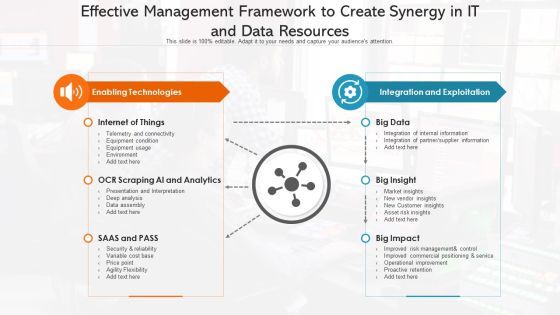 Effective Management Framework To Create Synergy In IT And Data Resources Ppt PowerPoint Presentation File Structure PDF