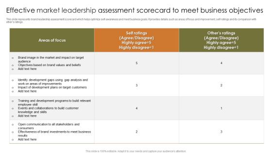 Effective Market Leadership Assessment Scorecard To Meet Business Objectives Themes PDF Effective Market Leadership Assessment Scorecard To Meet Business Objectives Themes PDF