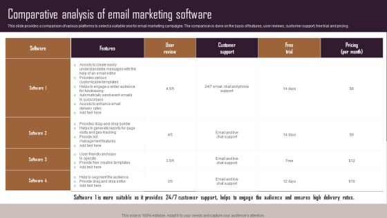Effective NPO Promotional Strategies For Recruit Volunteers Comparative Analysis Of Email Marketing Software Information PDF Effective NPO Promotional Strategies For Recruit Volunteers Comparative Analysis Of Email Marketing Software Information PDF