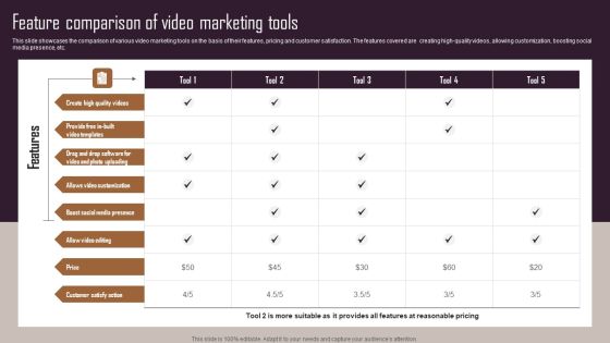 Effective NPO Promotional Strategies For Recruit Volunteers Feature Comparison Of Video Marketing Tools Rules PDF