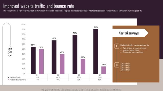 Effective NPO Promotional Strategies For Recruit Volunteers Improved Website Traffic And Bounce Rate Themes PDF