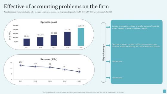 Effective Of Accounting Problems On The Firm Stages Of Cost Allocation Procedure Guidelines PDF