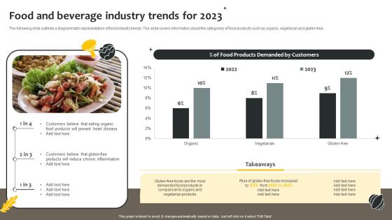 Effective Online And Offline Promotional Food And Beverage Industry Trends For 2023 Themes PDF Effective Online And Offline Promotional Food And Beverage Industry Trends For 2023 Themes PDF