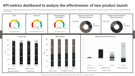 Effective Online And Offline Promotional Kpi Metrics Dashboard To Analyze The Effectiveness Of New Portrait PDF Effective Online And Offline Promotional Kpi Metrics Dashboard To Analyze The Effectiveness Of New Portrait PDF